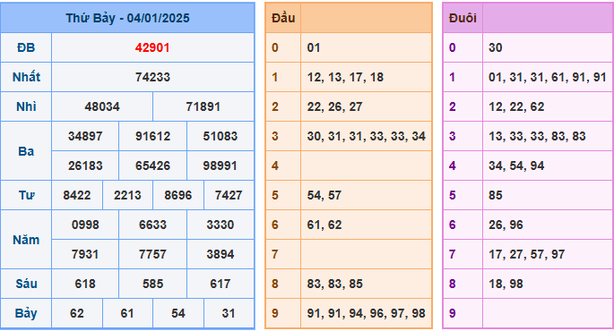 soi cau 247 xsmb 04-01-2025